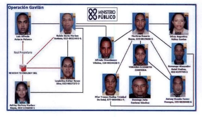 Imputados en la operaci&oacute;n Gavil&aacute;n l imagen externa.
