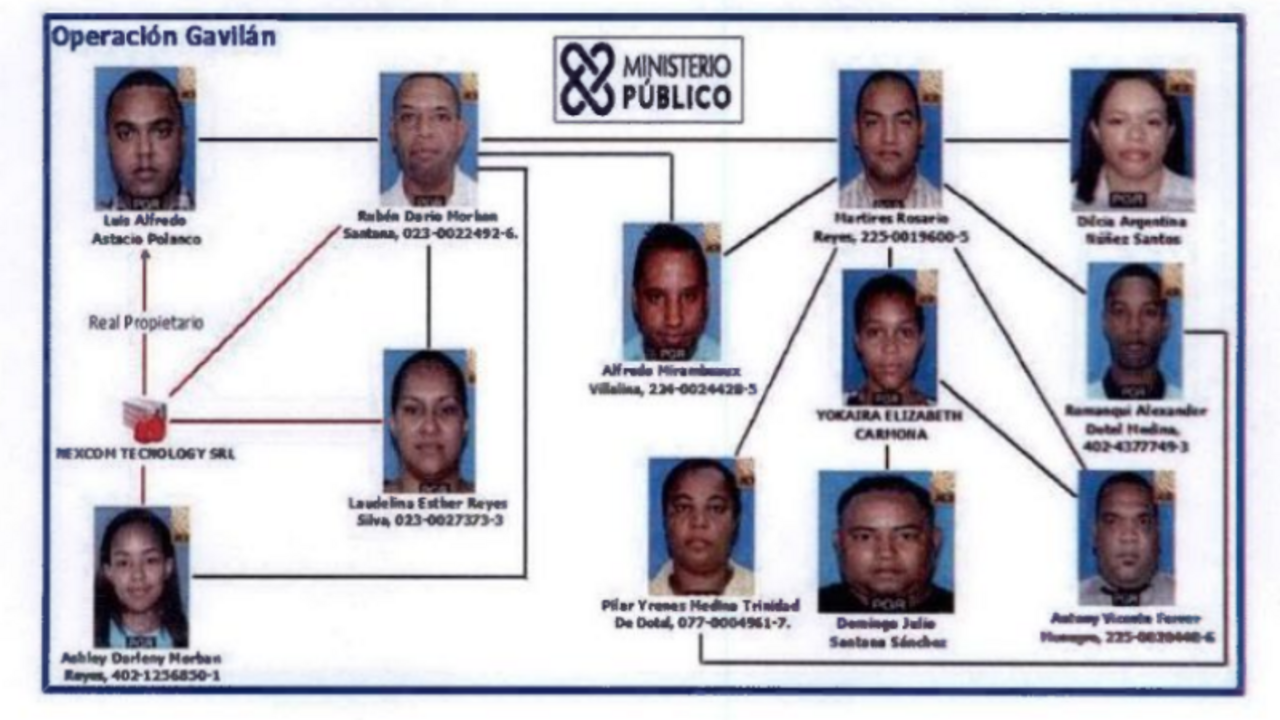 Imputados en la operaci&oacute;n Gavil&aacute;n l imagen externa.